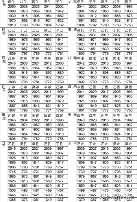 59年次屬狗|12生肖對照表最完整版本！告訴你生肖紀年：出生年份。